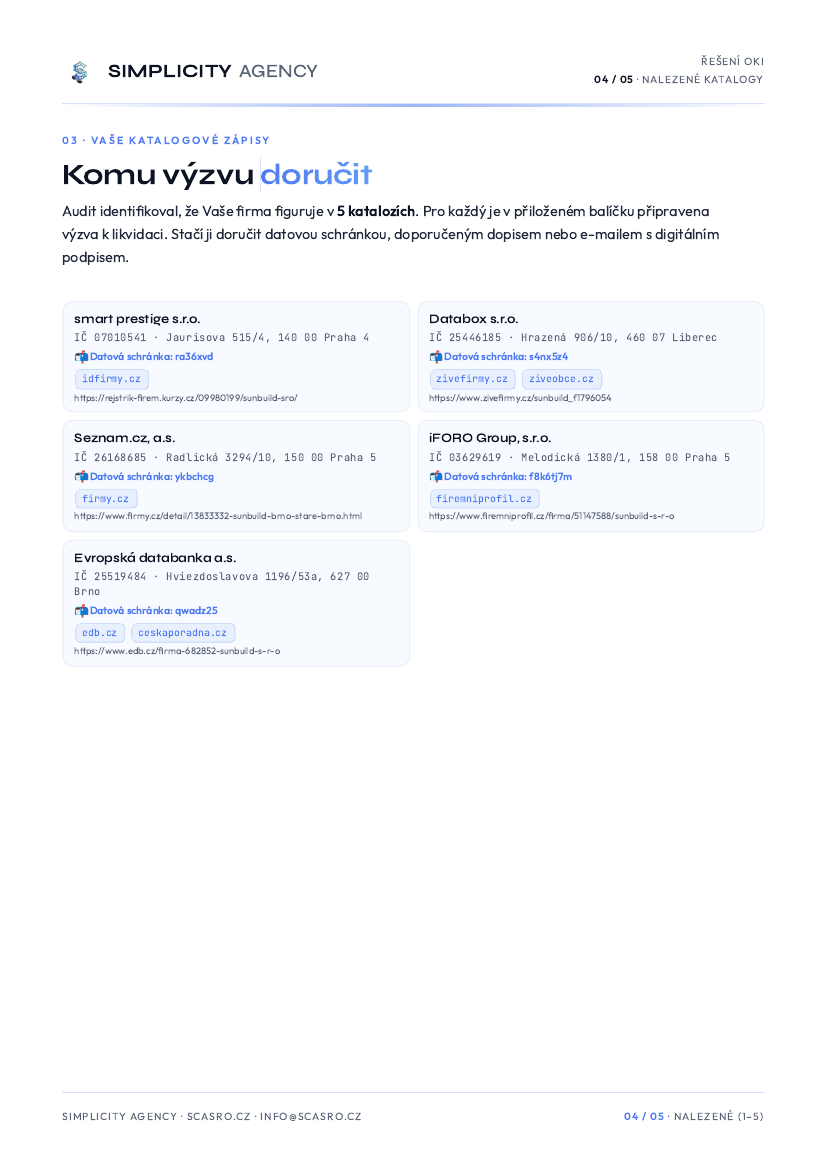 Brand dokument — stránka 4